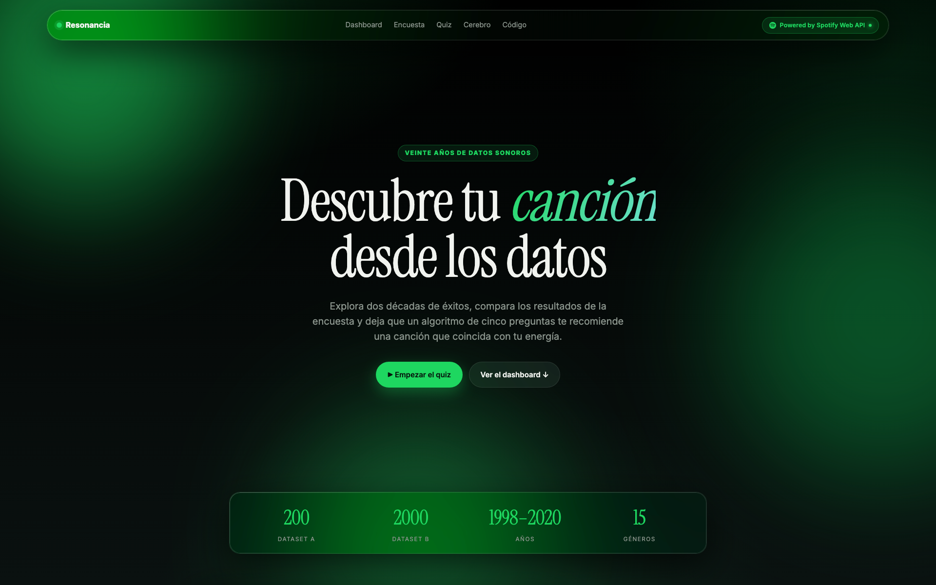 Resonancia — datos de Spotify